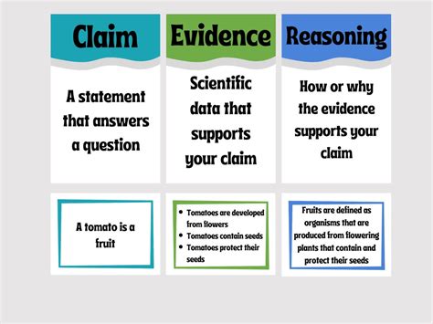 Claims, Reasons, and Evidence .